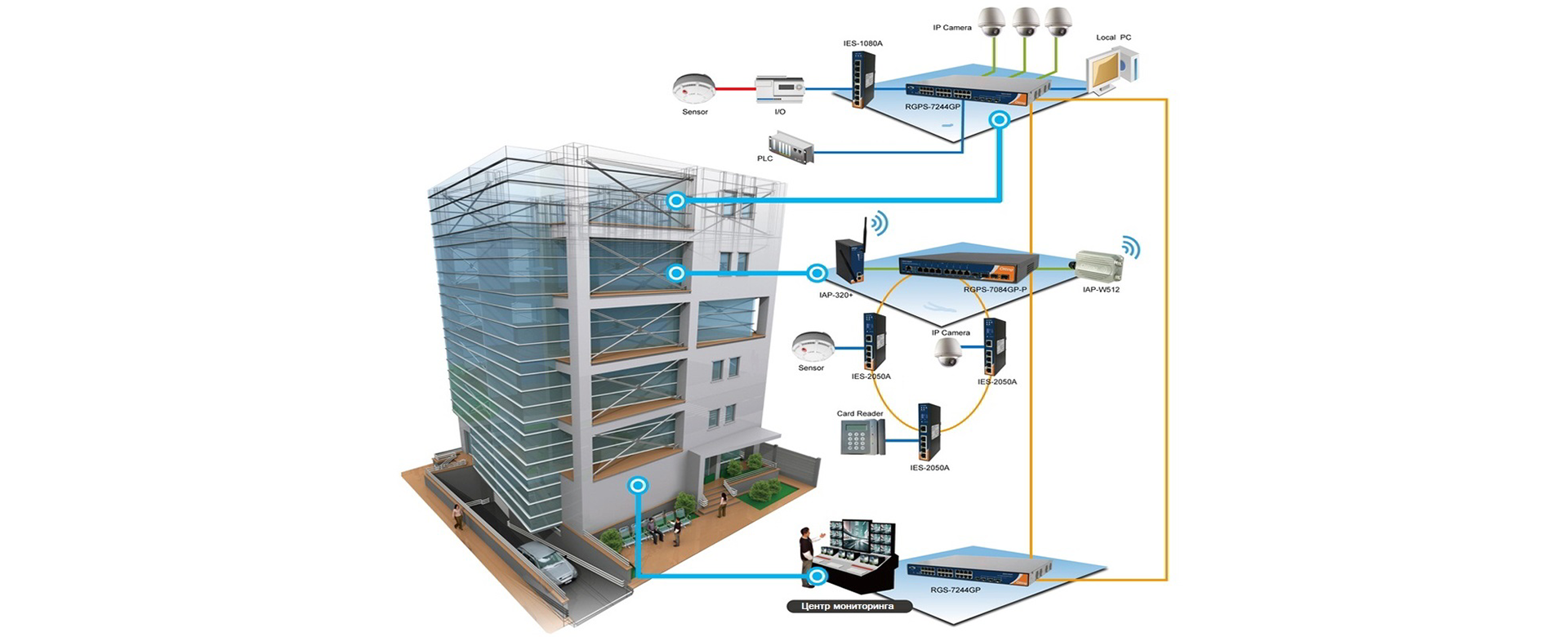 How ELV Companies in Dubai keeps your business safe